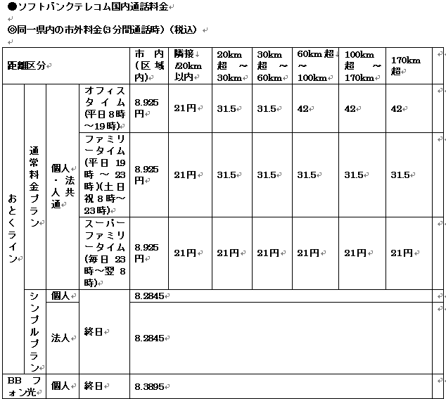 28 経費削減 通話料金削減 通話料金の比較 ソフトバンクテレコム国内通話料金 リスクなしの経費削減 コスト削減