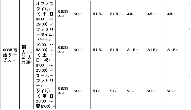 28 経費削減 通話料金削減 通話料金の比較 ソフトバンクテレコム国内通話料金 リスクなしの経費削減 コスト削減